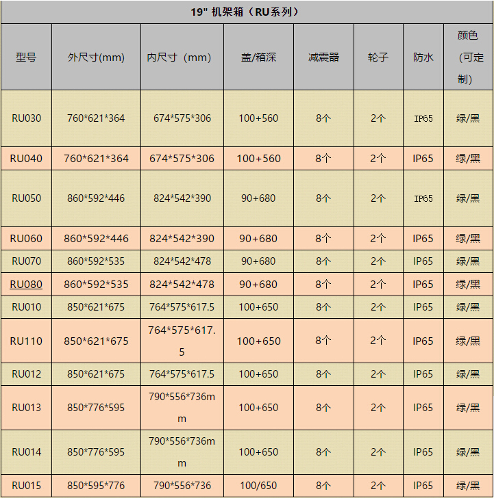 三军行机架箱产品目录